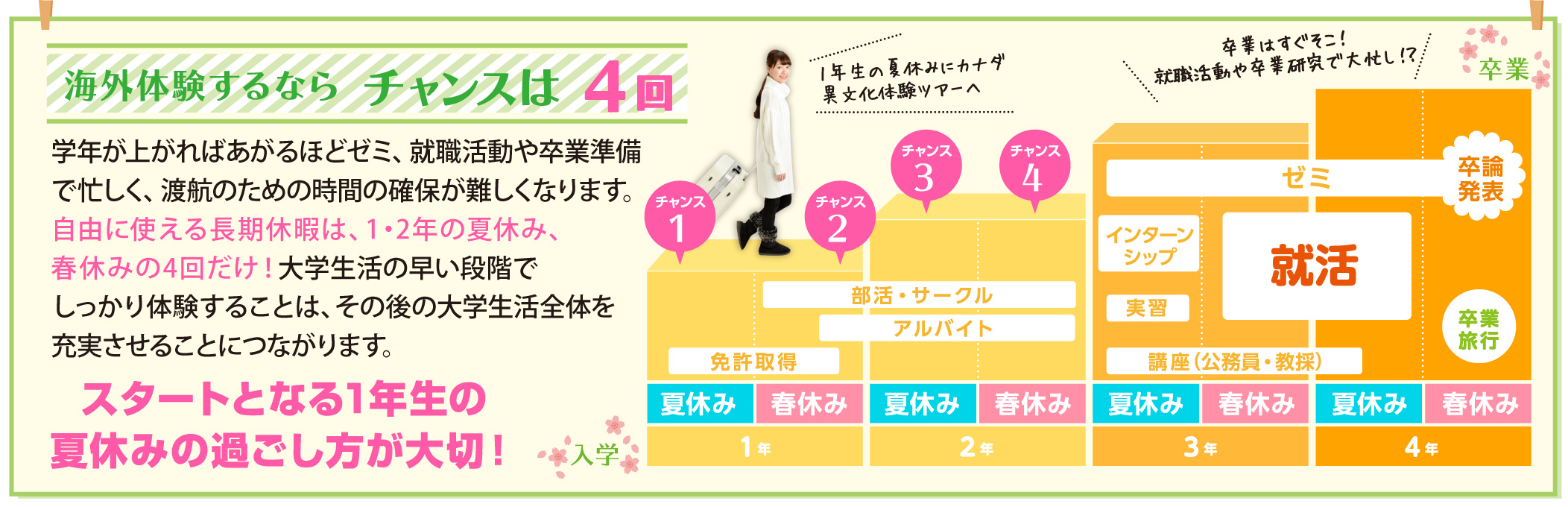 海外経験するならチャンスは4回